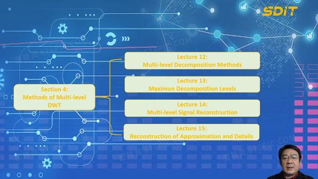 Contents of Course Practical Python Wavelet Transforms (II): 1D DWT смотреть онлайн