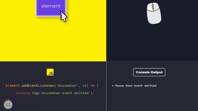 Mouse Down: Mouse Events In JavaScript Explained - Episode 01 смотреть онлайн