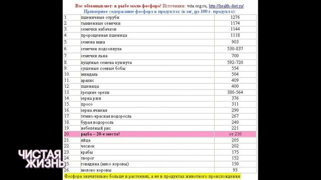 Десять самых вредных продуктов смотреть онлайн