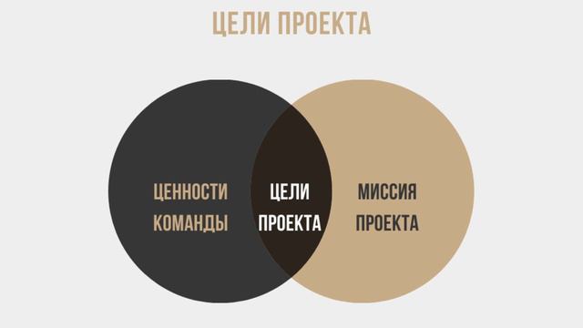 С вами проект "4 ярдА".О целях нашего проекта в этом видео. смотреть онлайн