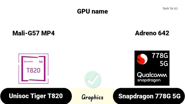 Unisoc Tiger T820 vs Snapdragon 778G – what's a better For Gaming ? смотреть онлайн