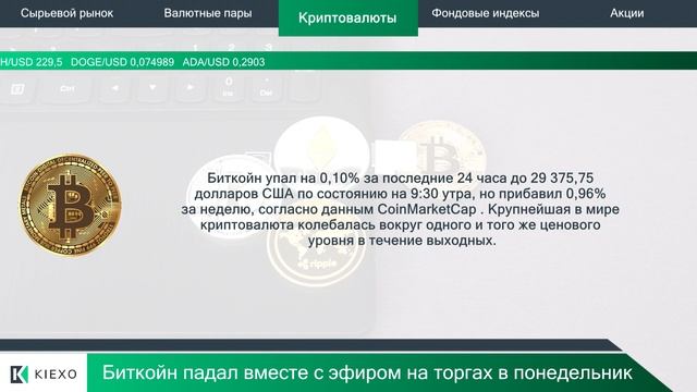 Kiexo Tesla снижает цены на рынке в Китае 14.08.2023 смотреть онлайн