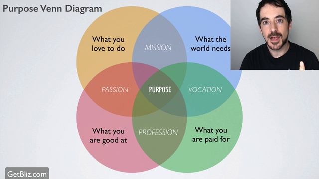 How to Find Your Purpose: Venn Diagram смотреть онлайн