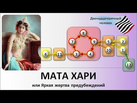 Мата Хари, или Яркая жертва предубеждений смотреть онлайн