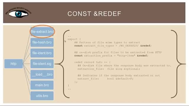 Liam Randall: Bro IDS File Extraction using HTTP, FTP, SMTP, and IRC смотреть онлайн