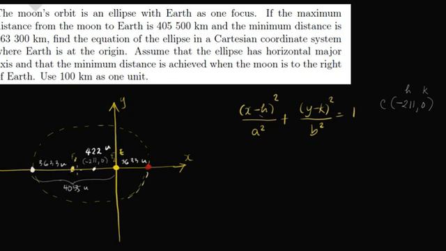 Situational Problem Involving Ellipses смотреть онлайн