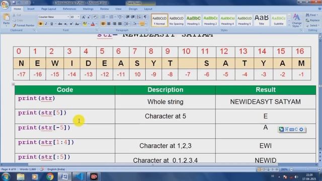 O level python important Question | String slicing in python in hindi| What is string slicing pytho смотреть онлайн