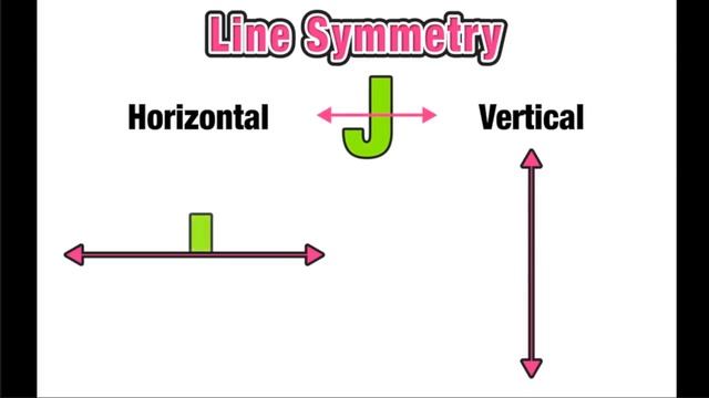 Line Symmetry and Reflection Symmetry Explained! смотреть онлайн