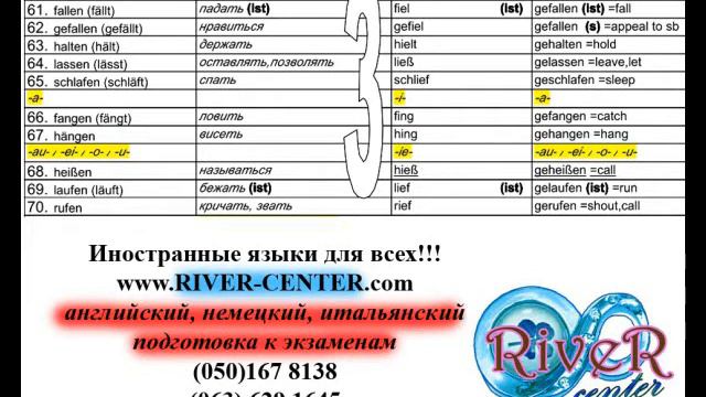 Список сильных глаголов немецкого языка (ч.4) в аудиоформате - Starke verben ч.4 смотреть онлайн