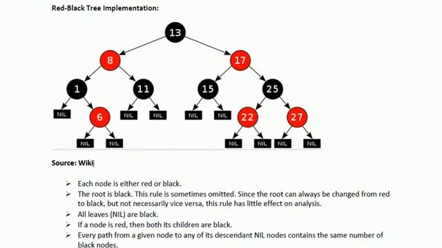 TreeMap Internal Implementation смотреть онлайн