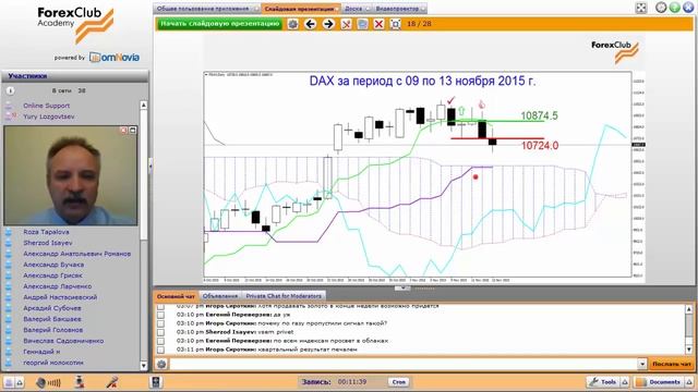 Forex Club Еженедельный обзор работы торговой системы «Бонсай» 16 11 2015 2 смотреть онлайн