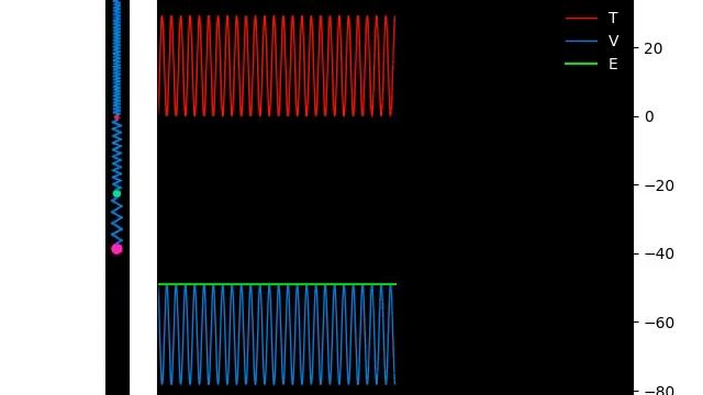 N-Tuple Vertical Spring (with Gravity, N=3) смотреть онлайн