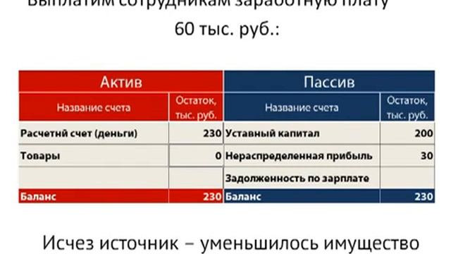 Финансы для предпринимателя Урок 4 Баланс смотреть онлайн