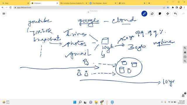 Business Analytics Professional Program - Live Demo Session смотреть онлайн
