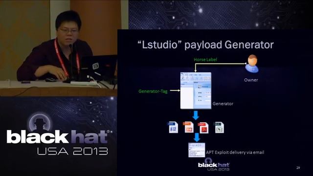 Black Hat 2013 - Hunting the Shadows: In-Depth Analysis of Escalated APT Attacks смотреть онлайн