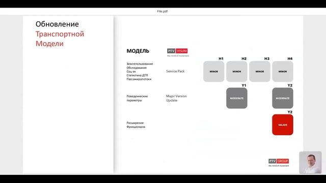 Вебинар АТИ "Жизненный цикл транспортных моделей. Взгляд со стороны Администрации и Консультанта" смотреть онлайн