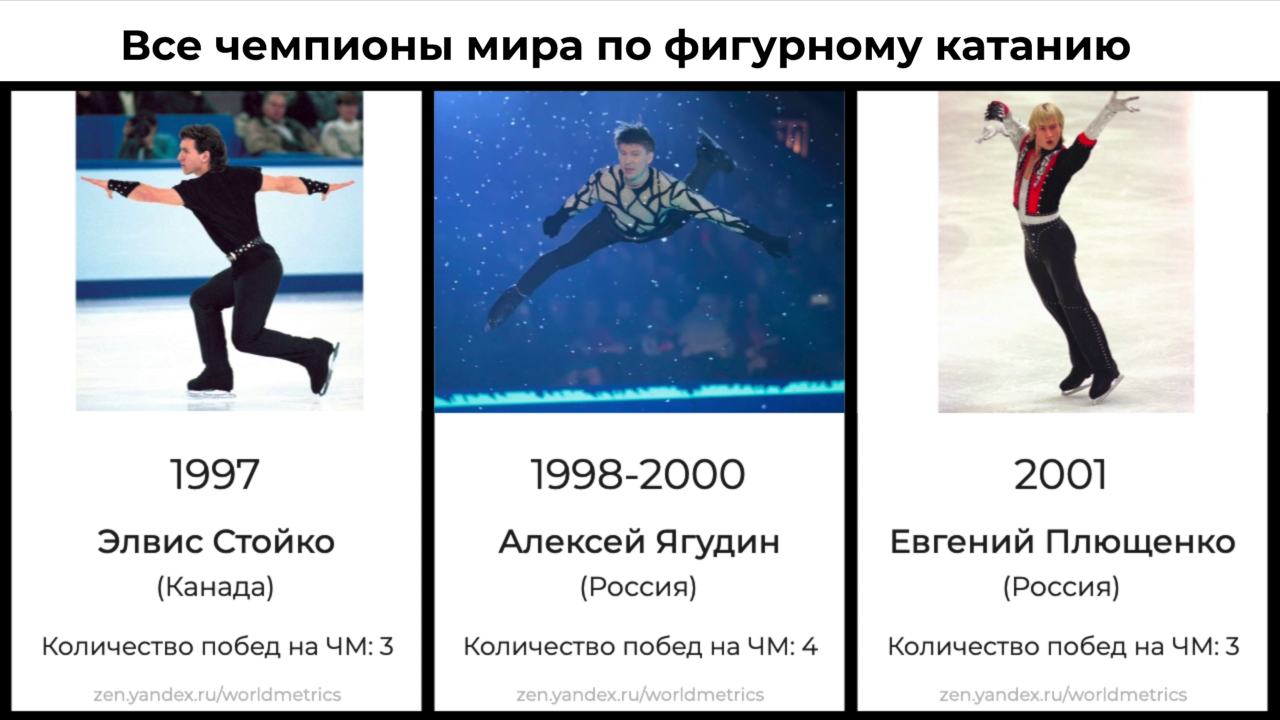 Все чемпионы мира по фигурному катанию с 1896 года смотреть онлайн