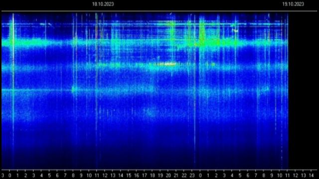 МощныеВсплески НакрываютГрафик смотреть онлайн