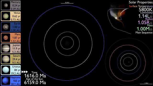 History and Future of the Solar System смотреть онлайн