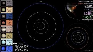History and Future of the Solar System