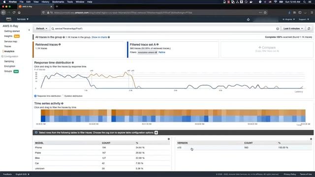 AWS re:Invent 2020: Understanding how deployments affect application performance смотреть онлайн