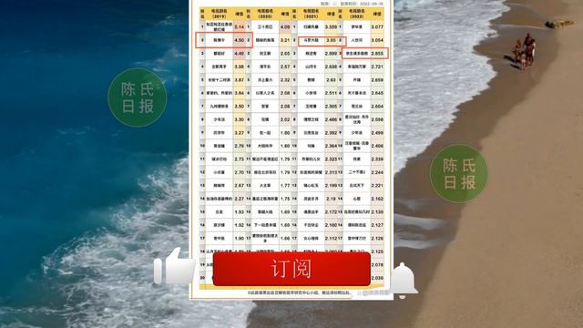 【陈氏日报9月18日】#肖战 如火人气哪里来？肖战直播透露3个重要知识点，运动和工作有关？#赵露思 被指几个槽点，再引网友争议？#xiaozhan #zhaolusi #showbiz смотреть онлайн