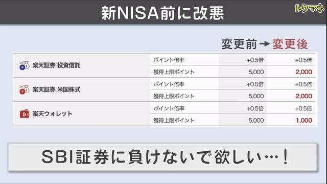 【速報】楽天経済圏、大丈夫なのか…。 смотреть онлайн