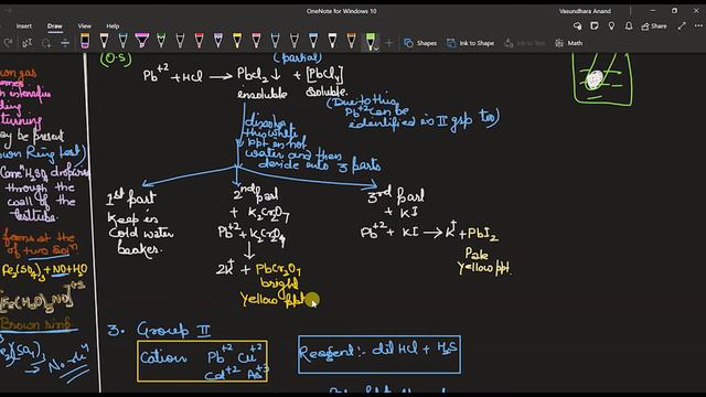 [Practical Chemistry #2] Salt Analysis (Continued) смотреть онлайн