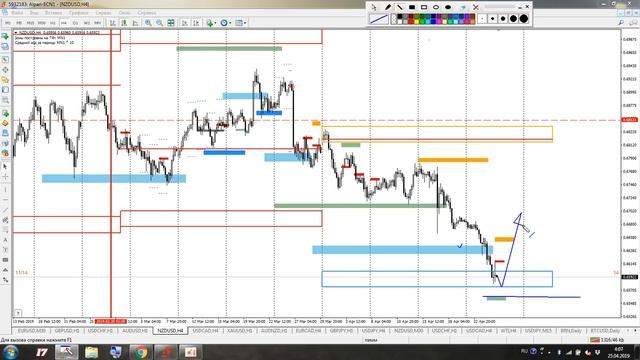 Торговый план 25.04.2019. Точки входа AUD/NZD, GOLD, GBP/USD смотреть онлайн
