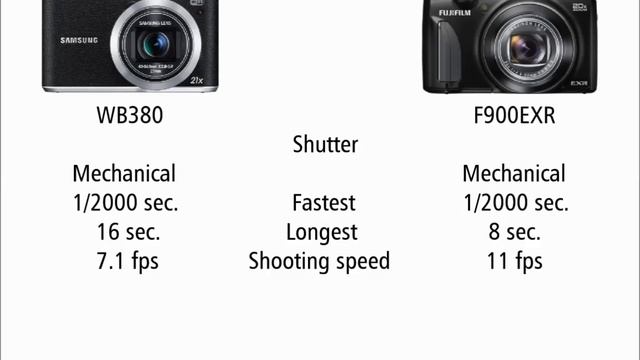 Samsung WB380 Vs Fujifilm F900EXR