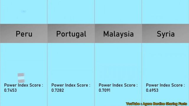 TOP 100 STRONGEST COUNTRIES IN MILITARY смотреть онлайн