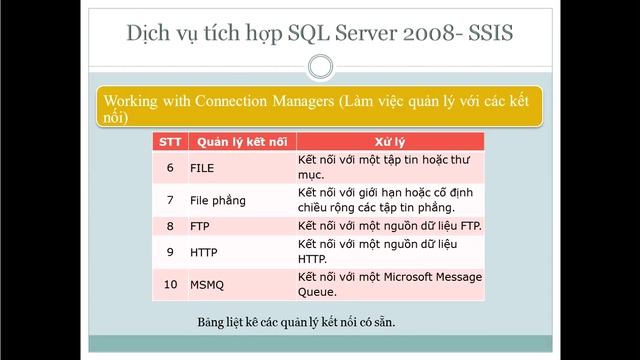Đề 1: SQL Server Integration Services - SSIS (SQL Server dịch vụ tích hợp) смотреть онлайн