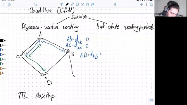 Компьютерные сети – семинар 7 смотреть онлайн