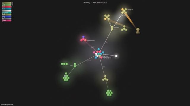 gitext-rs/git-stack - Gource visualisation смотреть онлайн