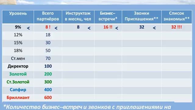 С чего начать и что нужно понимать новому партнёру смотреть онлайн