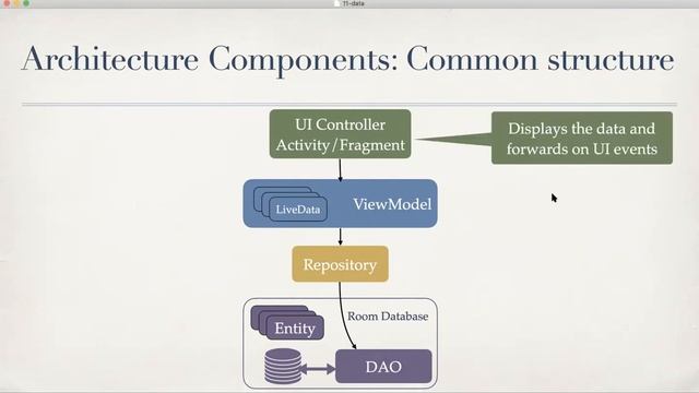 11 persistent data part 2 (Room library) смотреть онлайн