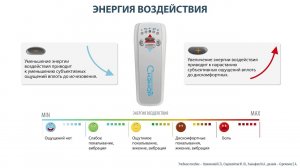 Энергия воздействия СКЭНАР и ее влияние на ощущения пациента