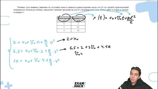 Точечное тело начинает движение из состояния покоя и движется равноускоренно вдоль оси Оx - №22658 смотреть онлайн