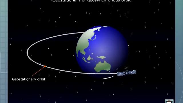 Satellite Communication