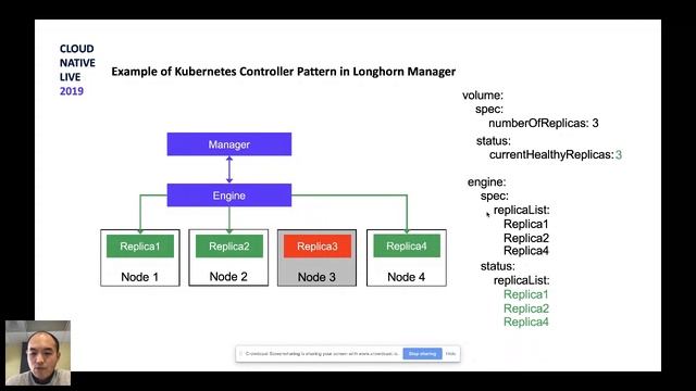 Longhorn: A Cloud Native Approach to Distributed Storage смотреть онлайн