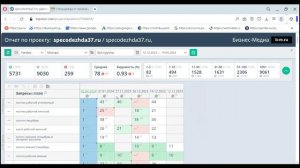 Результаты продвижения сайта. Проект specodezhda37.ru