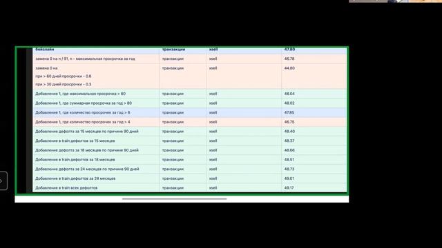 Лекция 6. Альфа-Банк (28.10.22) смотреть онлайн