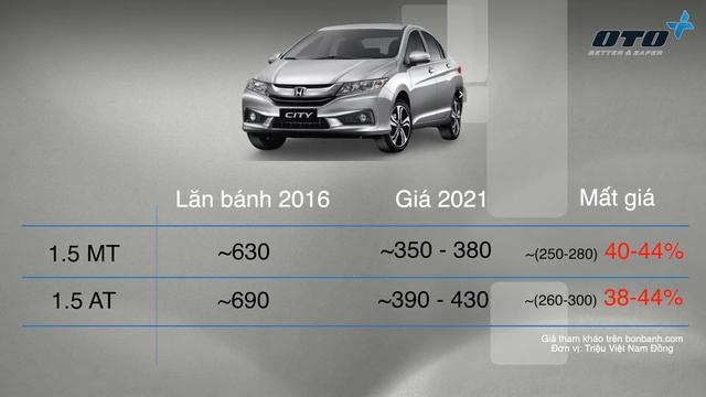 Xe sedan hạng B giữ giá nhất - Toyota Vios, Hyundai Accent hay? | Góc nhìn Xế Cộng смотреть онлайн