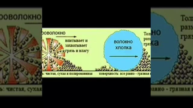 Ультратонкое рассеченное волокно в 100р тоньше волоса смотреть онлайн