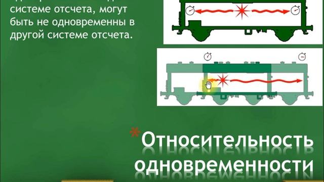 Специальная теория относительности смотреть онлайн