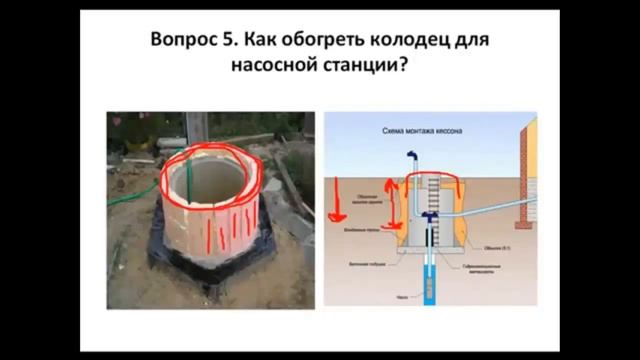 Кессон для скважины своими руками Обустройство скважины на зиму смотреть онлайн