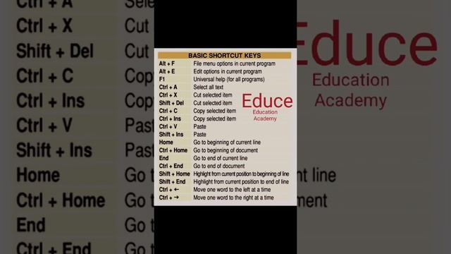 Basic Computer Shortcut key смотреть онлайн