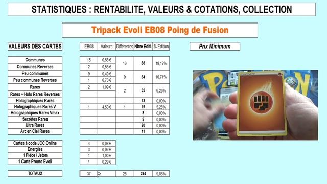 Analyse et rentabilité de l'ouverture du Tripack Evoli EB08 Poing de Fusion, Cartes Pokemon смотреть онлайн