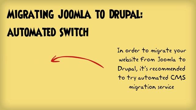 Joomla to Drupal Migration Step-by-Step Guidance смотреть онлайн