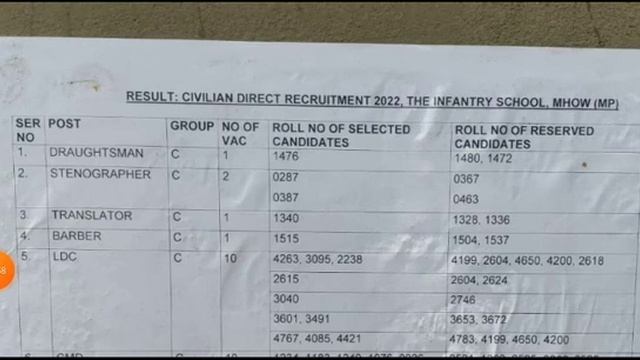 Infantry School Mhow Final result Out | Infantry School Mhow Cook Vacancy Cancelled смотреть онлайн